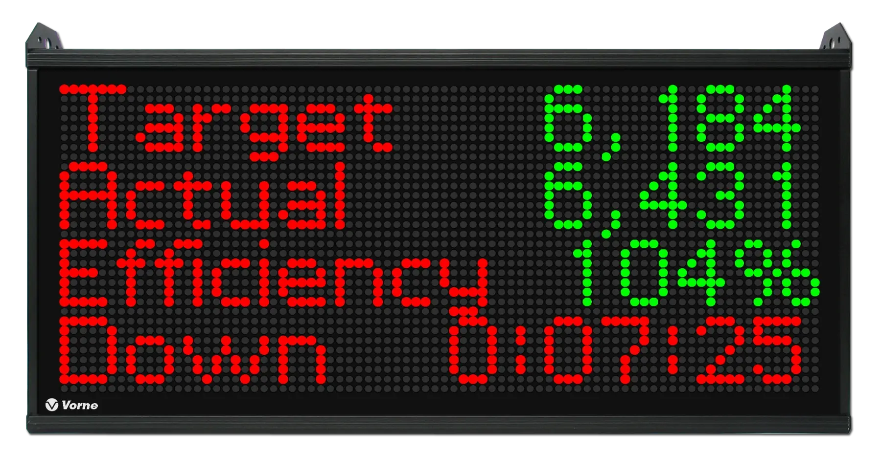 XL device showing an efficiency of 104%, indicating operators are winning their shift.
