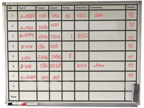 A whiteboard used to track hour-by-hour shifts.