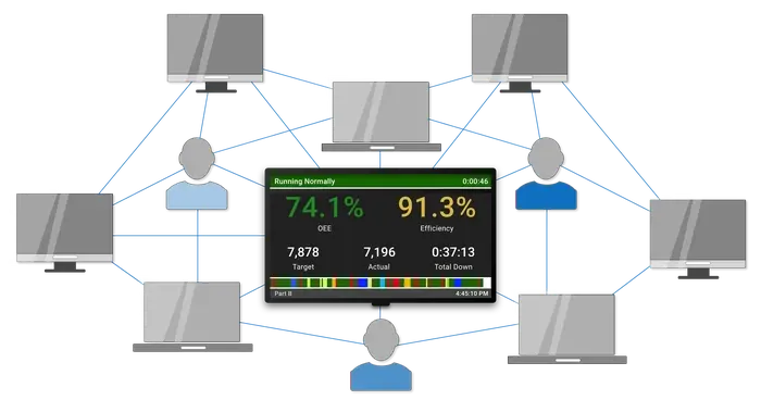 XL HD scoreboard connected to your team members and your computers.