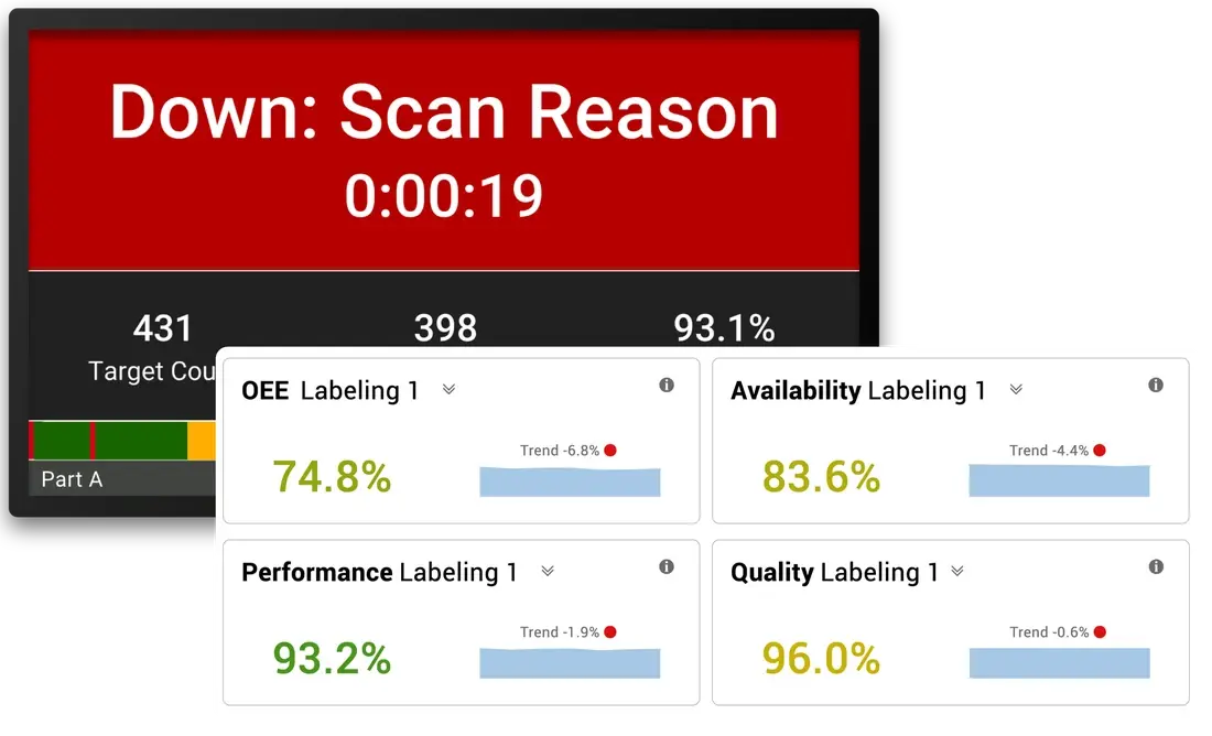 Pareto chart showing downtime by reason in an automotive plant using Vorne XL software.