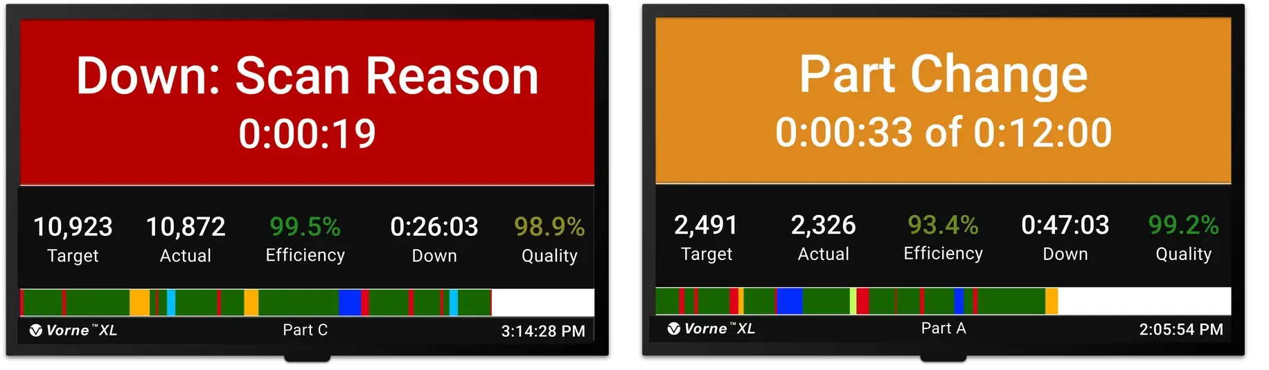 Pair of plant-floor HDMI scoreboards each with a different production state, one showing the line is down and another showing the line in changeover.