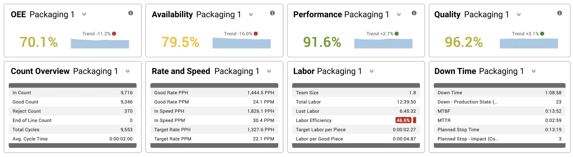 KPI