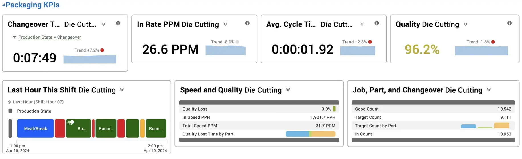 KPI